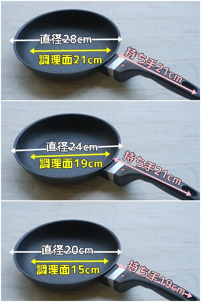 ルールフライパンのサイズ